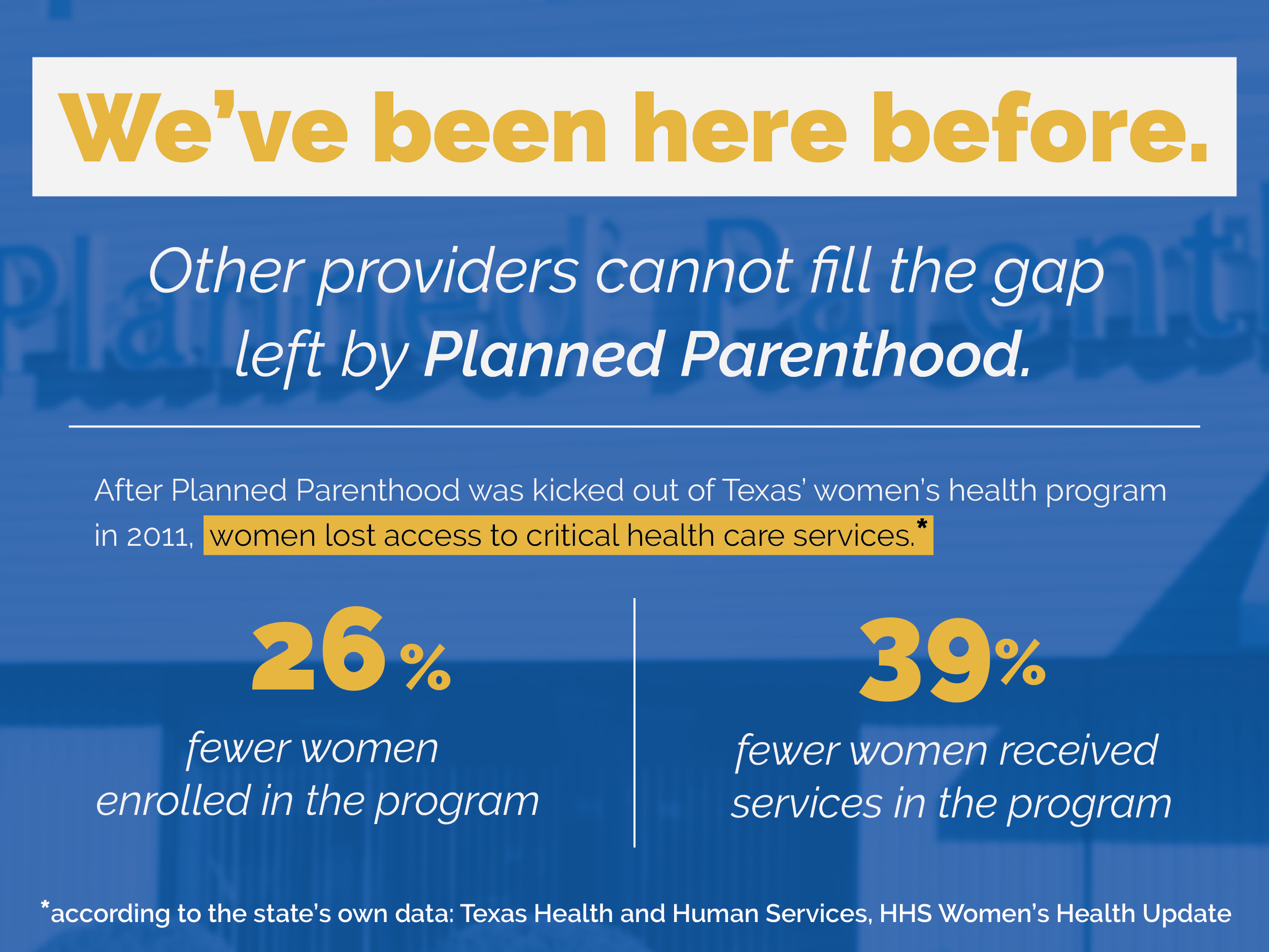 Planned Parenthood defunding Texas