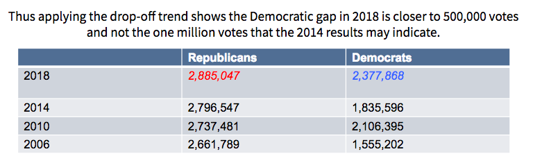 Projected drop off