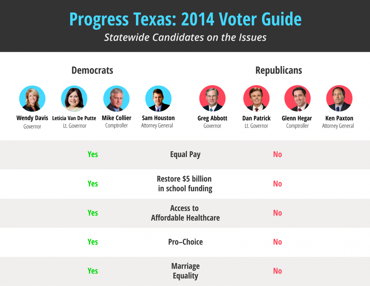 Progress Texas 2014 Voter Guide | Progress Texas