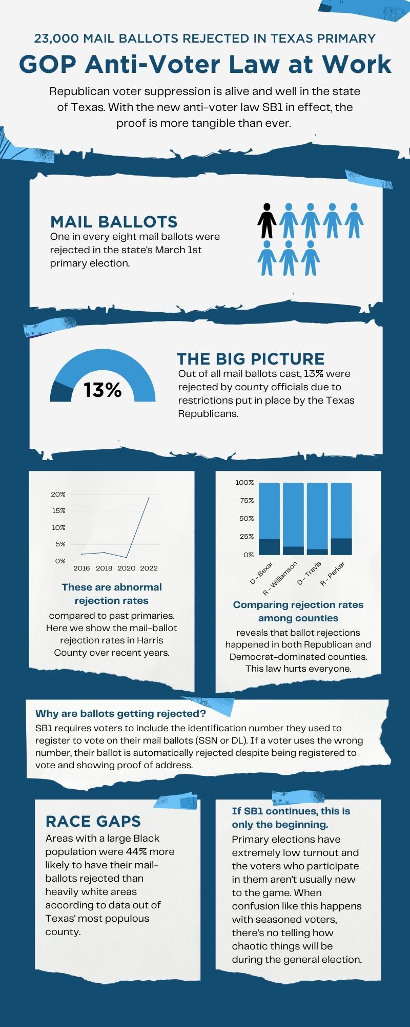 Voter_Suppression_Infographic