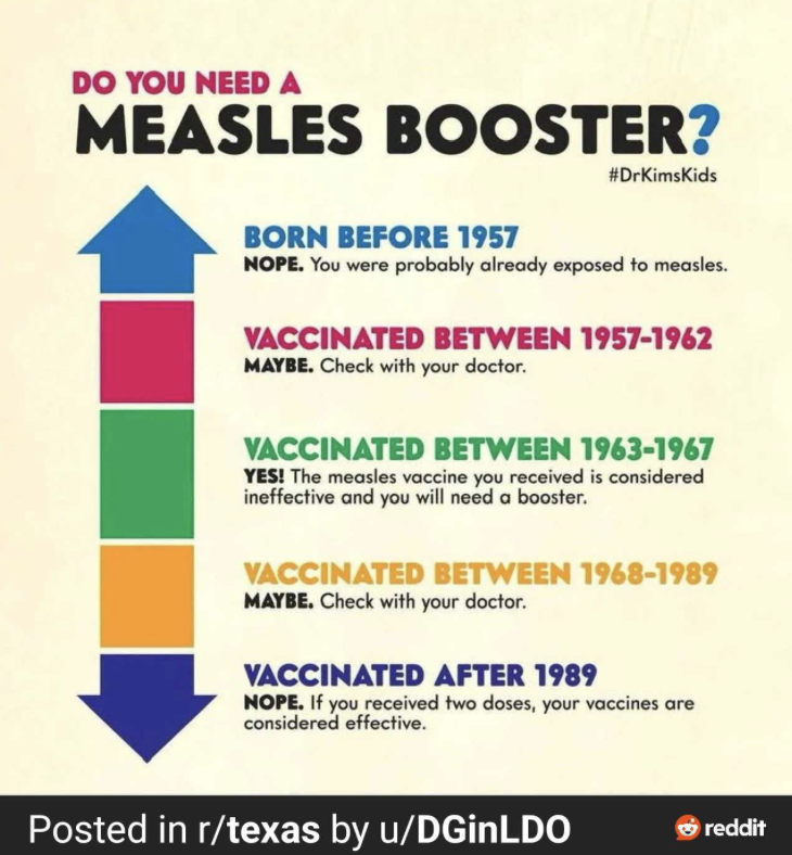 Do you need a measles booster?