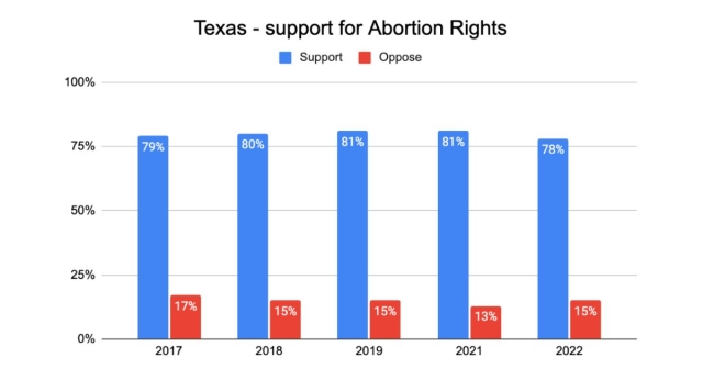 AbortionRights